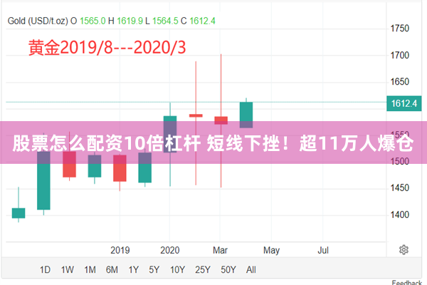 股票怎么配资10倍杠杆 短线下挫！超11万人爆仓