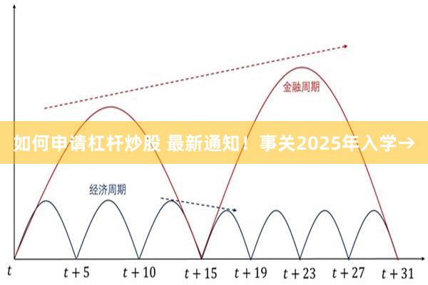 如何申请杠杆炒股 最新通知！事关2025年入学→