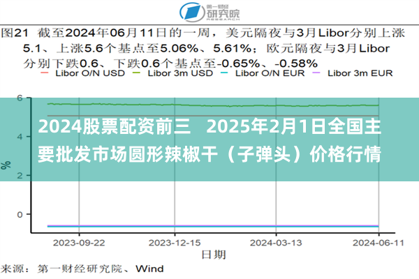 2024股票配资前三   2025年2月1日全国主要批发市场圆形辣椒干（子弹头）价格行情