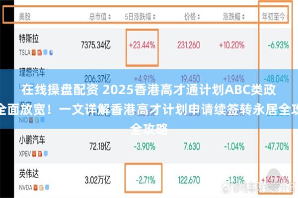 在线操盘配资 2025香港高才通计划ABC类政策全面放宽！一文详解香港高才计划申请续签转永居全攻略