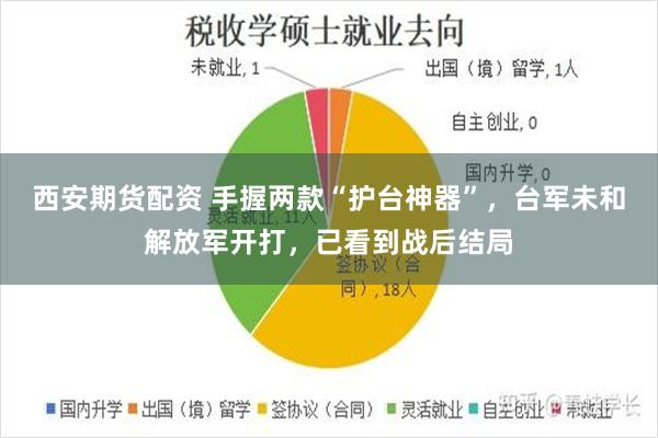 西安期货配资 手握两款“护台神器”，台军未和解放军开打，已看到战后结局